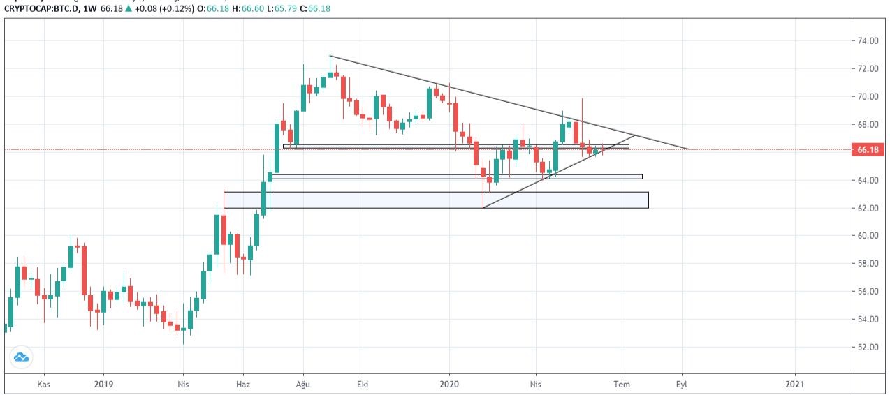 btc-dominance